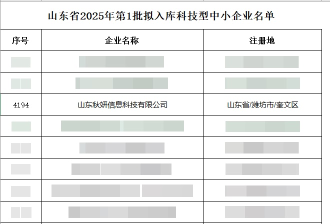 山东省2025年第1批拟入库科技型中小企业名单.jpg
